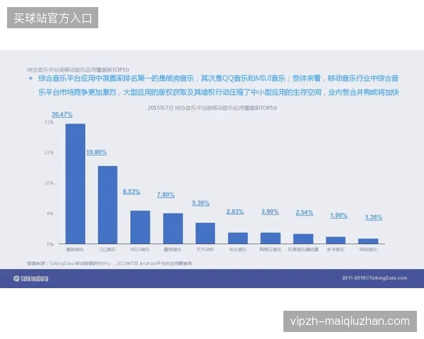 单机位转播版权监测渗透率提升至88%，实时识别消解版权损耗
